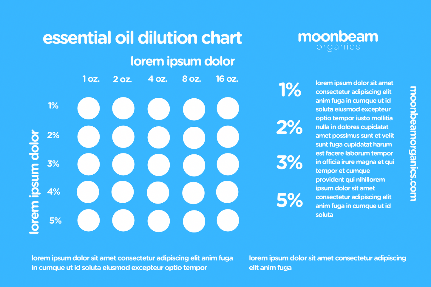 essential oil dilution chart